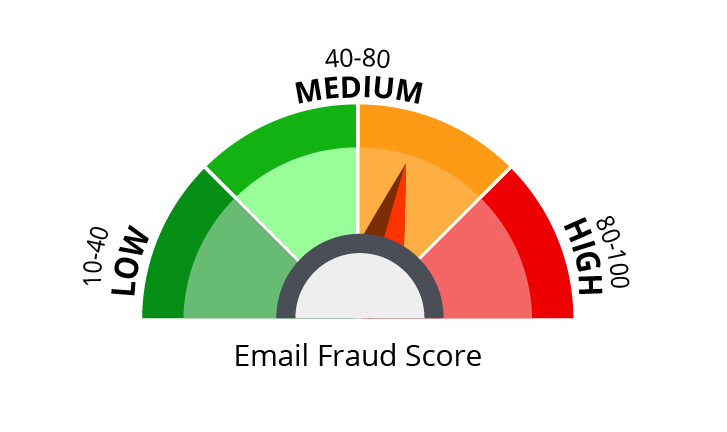 EMFS Email Fraud Score gauge